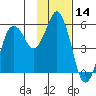 Dolgoi Island tide chart for Tuesday, November 14, 2023