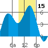 Dolgoi Island tide chart for Wednesday, November 15, 2023