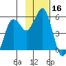 Dolgoi Island tide chart for Thursday, November 16, 2023