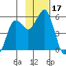Dolgoi Island tide chart for Friday, November 17, 2023