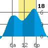 Dolgoi Island tide chart for Saturday, November 18, 2023