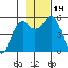 Dolgoi Island tide chart for Sunday, November 19, 2023