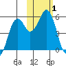 Dolgoi Island tide chart for Wednesday, November 1, 2023
