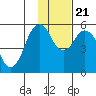 Dolgoi Island tide chart for Tuesday, November 21, 2023