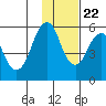 Dolgoi Island tide chart for Wednesday, November 22, 2023