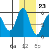 Dolgoi Island tide chart for Thursday, November 23, 2023