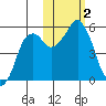 Dolgoi Island tide chart for Thursday, November 2, 2023