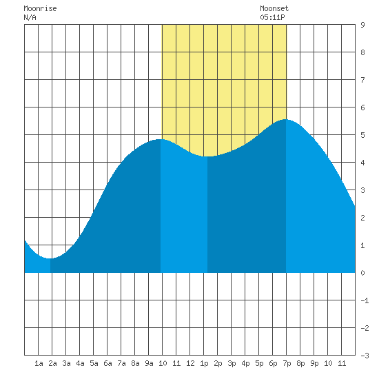Dolgoi Island tide chart for Saturday, November 4, 2023