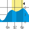Dolgoi Island tide chart for Saturday, November 4, 2023
