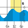 Dolgoi Island tide chart for Monday, November 6, 2023