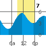 Dolgoi Island tide chart for Tuesday, November 7, 2023