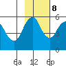 Dolgoi Island tide chart for Wednesday, November 8, 2023