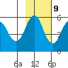 Dolgoi Island tide chart for Thursday, November 9, 2023