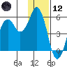 Dolgoi Island tide chart for Tuesday, December 12, 2023