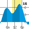 Dolgoi Island tide chart for Saturday, December 16, 2023