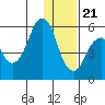Dolgoi Island tide chart for Thursday, December 21, 2023