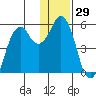 Dolgoi Island tide chart for Friday, December 29, 2023