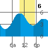 Dolgoi Island tide chart for Wednesday, December 6, 2023