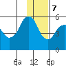 Dolgoi Island tide chart for Thursday, December 7, 2023