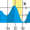 Dolgoi Island tide chart for Saturday, December 9, 2023