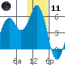 Dolgoi Island tide chart for Thursday, January 11, 2024
