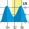 Dolgoi Island tide chart for Monday, January 15, 2024