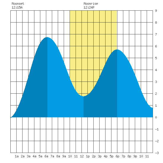 Dolgoi Island tide chart for Tuesday, January 16, 2024