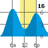 Dolgoi Island tide chart for Tuesday, January 16, 2024