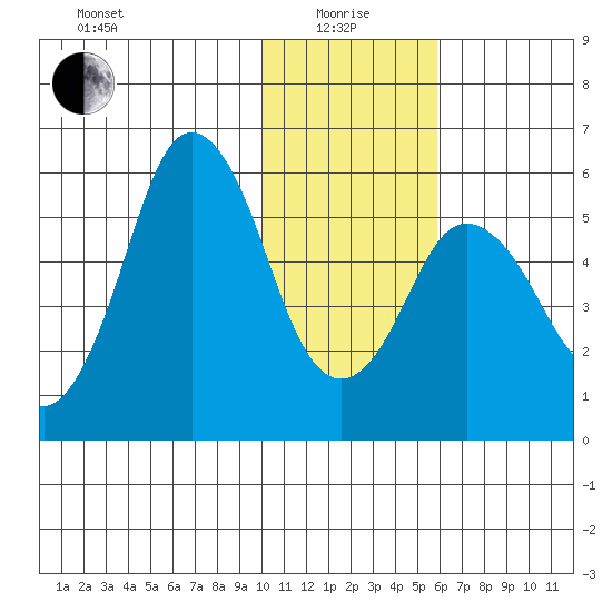 Dolgoi Island tide chart for Wednesday, January 17, 2024