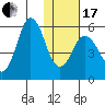 Dolgoi Island tide chart for Wednesday, January 17, 2024