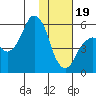 Dolgoi Island tide chart for Friday, January 19, 2024