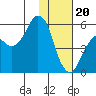 Dolgoi Island tide chart for Saturday, January 20, 2024