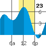 Dolgoi Island tide chart for Tuesday, January 23, 2024