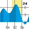 Dolgoi Island tide chart for Wednesday, January 24, 2024