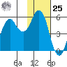 Dolgoi Island tide chart for Thursday, January 25, 2024