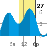 Dolgoi Island tide chart for Saturday, January 27, 2024