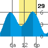 Dolgoi Island tide chart for Monday, January 29, 2024