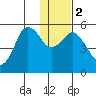 Dolgoi Island tide chart for Tuesday, January 2, 2024
