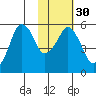 Dolgoi Island tide chart for Tuesday, January 30, 2024