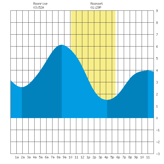 Dolgoi Island tide chart for Friday, January 5, 2024