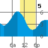 Dolgoi Island tide chart for Friday, January 5, 2024