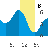 Dolgoi Island tide chart for Saturday, January 6, 2024