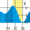 Dolgoi Island tide chart for Sunday, January 7, 2024