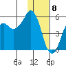 Dolgoi Island tide chart for Monday, January 8, 2024