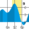Dolgoi Island tide chart for Tuesday, January 9, 2024