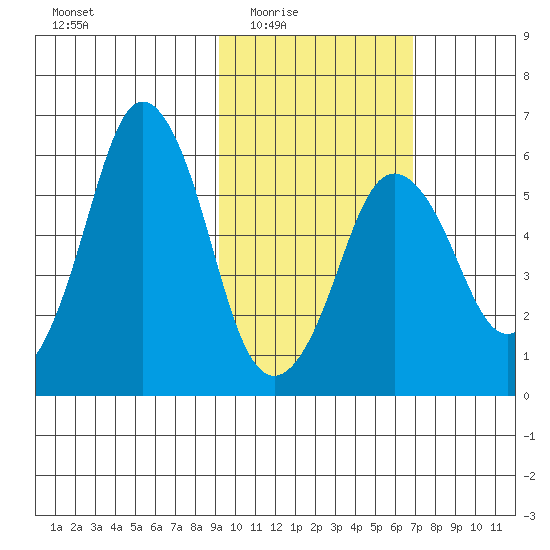 Dolgoi Island tide chart for Wednesday, February 14, 2024