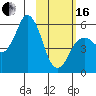 Dolgoi Island tide chart for Friday, February 16, 2024
