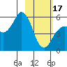 Dolgoi Island tide chart for Saturday, February 17, 2024