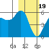 Dolgoi Island tide chart for Monday, February 19, 2024
