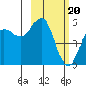 Dolgoi Island tide chart for Tuesday, February 20, 2024